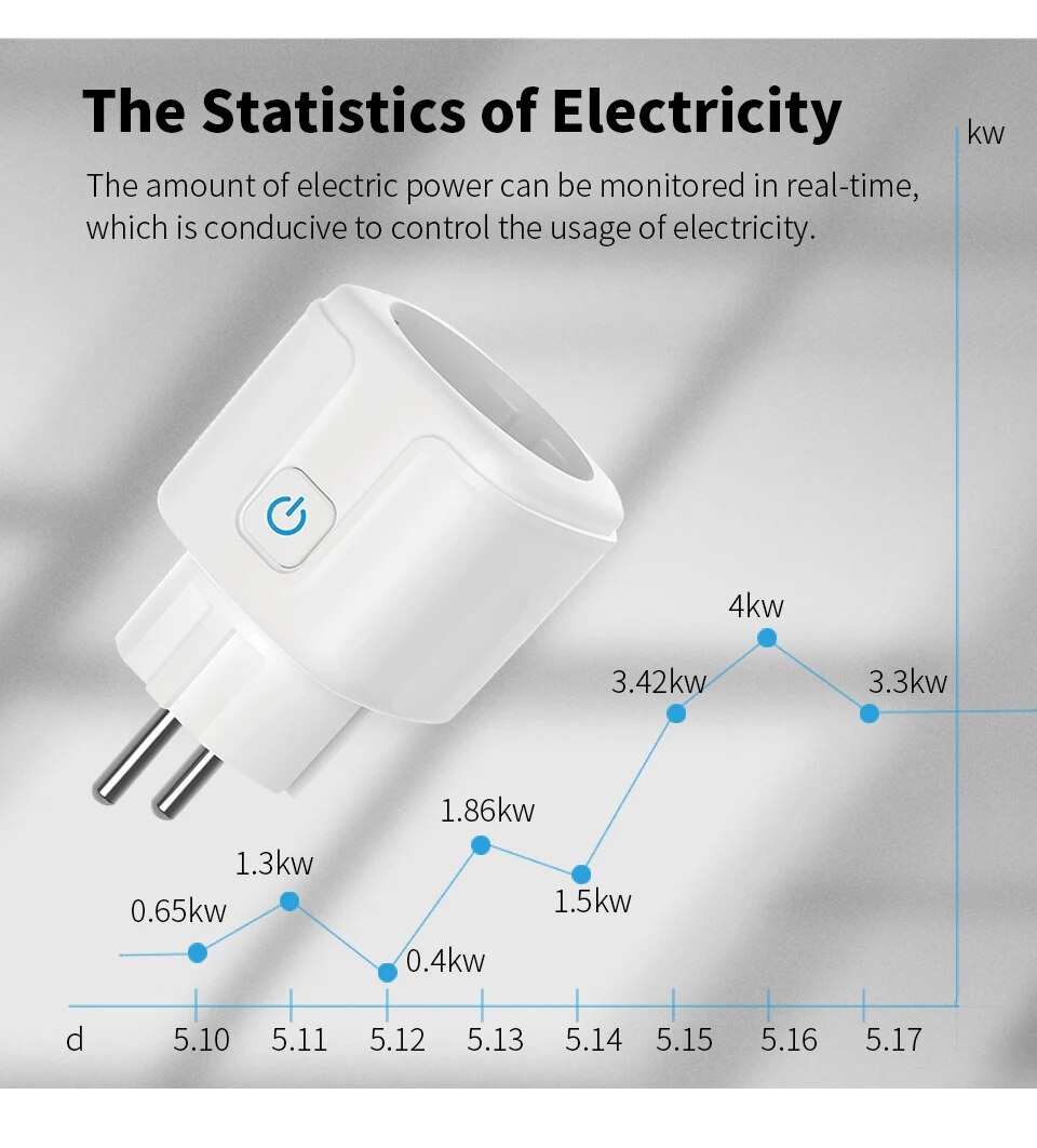 Smart EU Socket WiFi 20A EU Pl - Home Improvement Outlet review and price